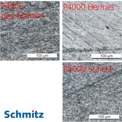 SiC wet sandpaper Starcke, Ø 300 mm, grit P5000, PU = 100 sheets